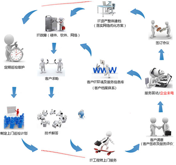 IT�������